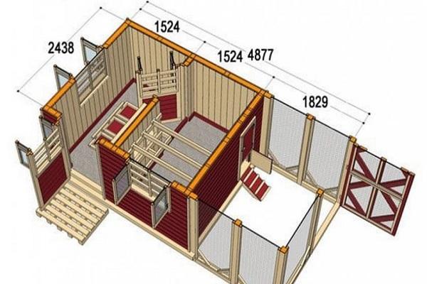 Параметры удобного курятника